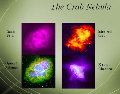 Crab Nebula (SNR) in various wavelengths