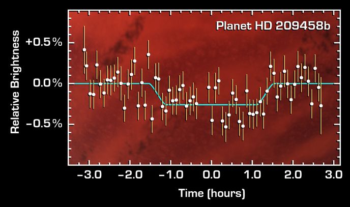 thumbnail of light curve plot of transiting planet