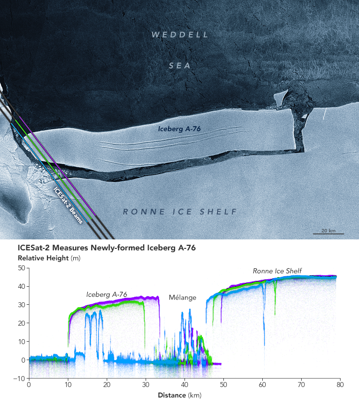 ICESat-2 Measurements of Iceberg A-76 and image of Ronne Ice Shelf with A-76 broken off
