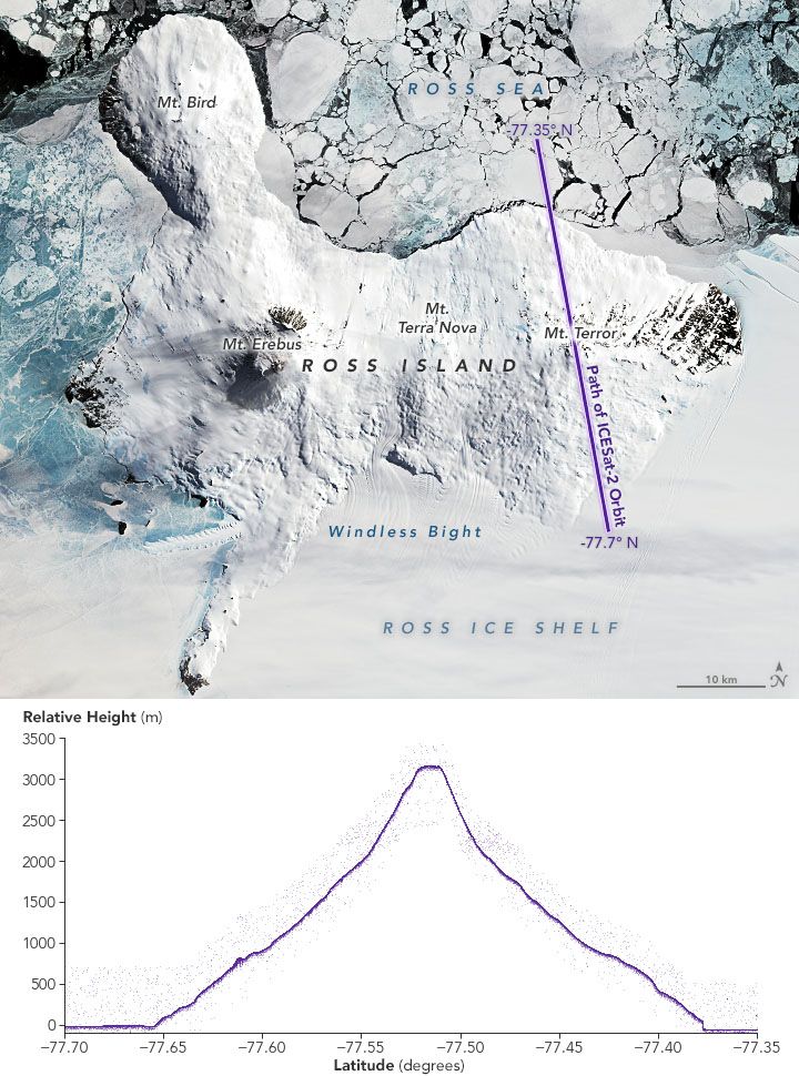 Image of Mount Terror with elevation map profile below it